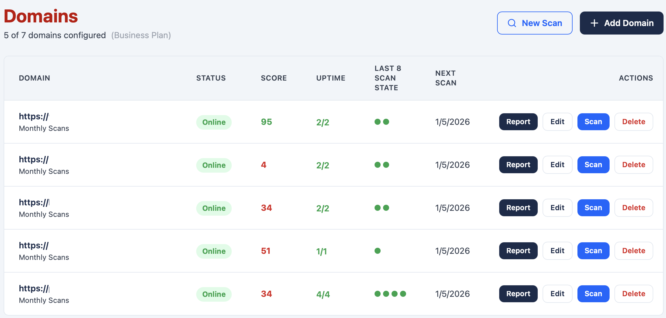 Biz Secure Online agency dashboard