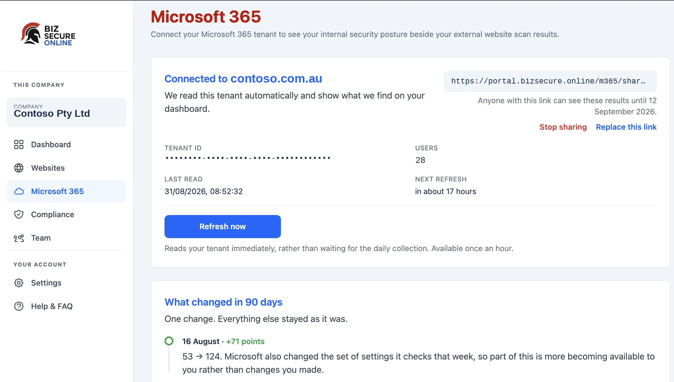 The Biz Secure Online Microsoft 365 report, showing a tenant's Microsoft Secure Score, what changed over 90 days, and how it compares with businesses of a similar size.