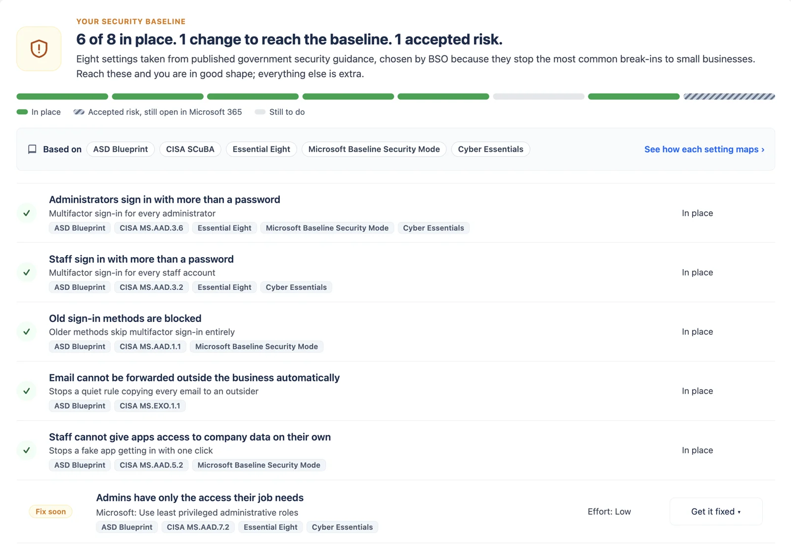 Security baseline: 6 of 8 settings in place, 1 change to make, 1 accepted risk, each with its source