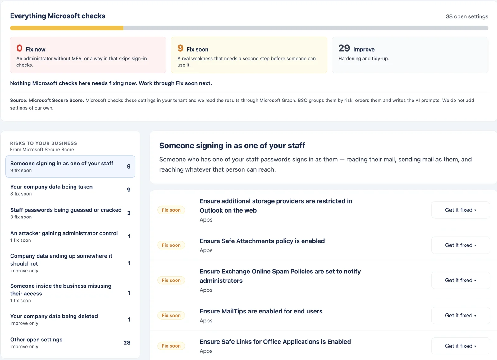Microsoft's checks grouped by business risk, each open setting marked fix now, fix soon or improve
