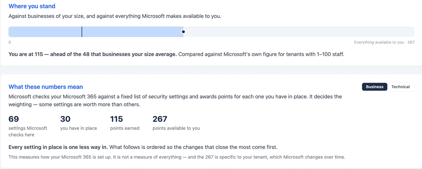 Where you stand: your Secure Score against businesses your size and all Microsoft makes available