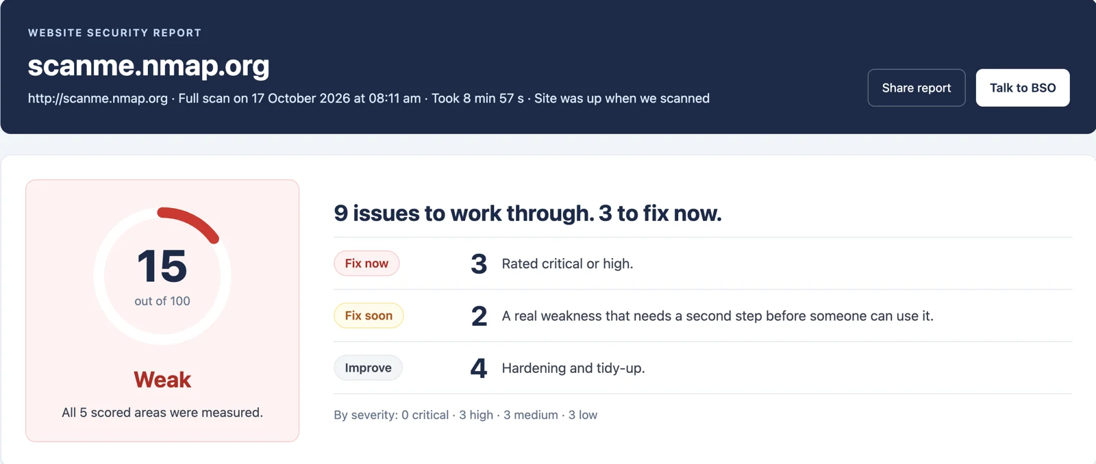 Website security report: score 15 out of 100, 9 issues grouped into fix now, fix soon and improve